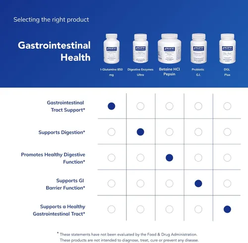 Miniatura 6 de Pure Encapsulations L-Glutamina 850 mg Suplemento para el apoyo inmune y digestivo, salud intestinal y reparación del revestimiento, impulso