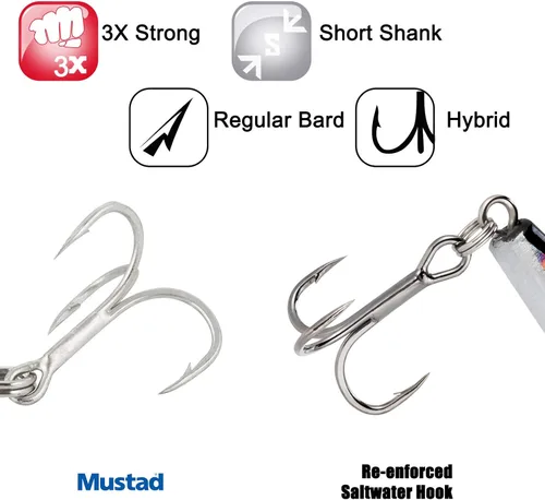 Miniatura 7 de Dr.Fish Señuelos de pesca surtidos, de 5 pulgadas. Señuelos con diseño de peces pequeños, con anzuelo, para peces de agua dulce o salada. Señuelos