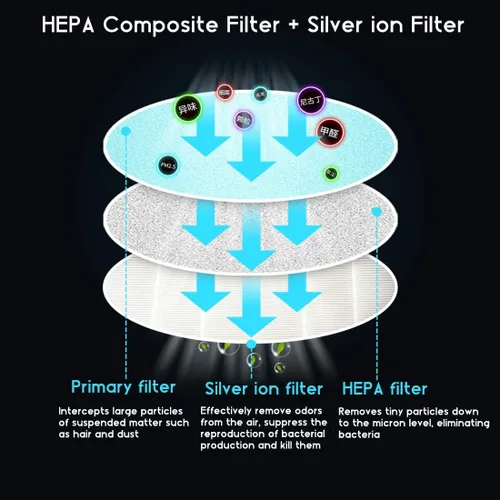Miniatura 4 de Filtro para cenicero sin humo, filtro HEPA de repuesto para grabador de humo, eliminador de olores, purificador de detector de aire con indicador