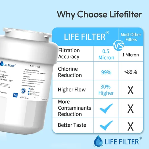 Miniatura 5 de Lifefilter - Reemplazo para filtros de agua de refrigerador MWF, MWFP, HDX FMG-1, MWFA, GWF, GSE25GSHECSS, WFC1201, RWF1060, 197D6321P006, 9991