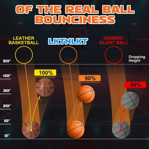 Miniatura 4 de Baloncesto silencioso tamaño 7 (29.5 pulgadas) – Baloncesto interior de espuma sin aire ranurada para regates silenciosos y entrenamiento en Naranja