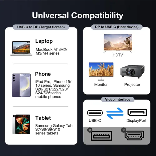 Miniatura 6 de Adaptador USB C a DisplayPort 1.4 de 8K a 60Hz y cable USB C 3.2 Gen2x2, convertidor Thunderbolt 4 y 5 a DP, compatible con MacBook, iPhone