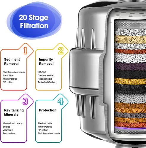 Miniatura 2 de 2 filtros de ducha con paquete de 4 filtros de ducha de 20 etapas, suavizante de agua resistente para eliminar el cloro, fluoruro, metales pesados