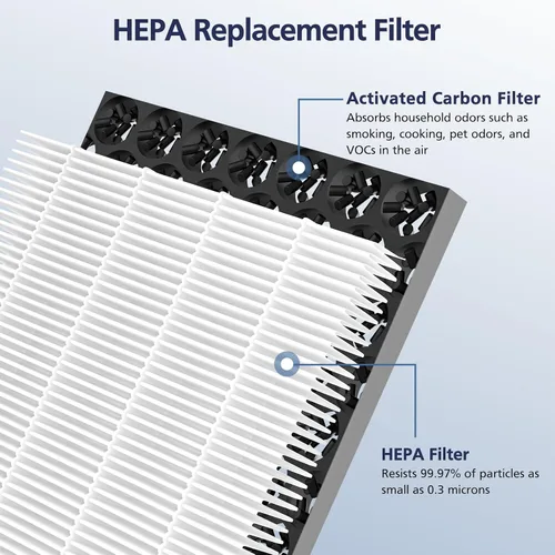 Miniatura 3 de Paquete de 2 filtros de repuesto 3 en 1 actualizados compatibles con Hamilton Beach 04383 Purificador 04384 04386A 04385 HEPA y filtro de carbón