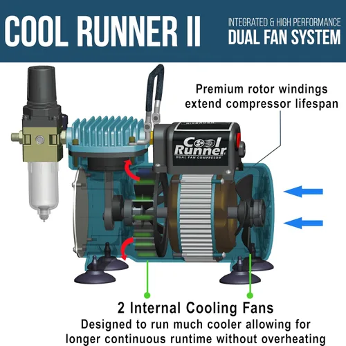 Miniatura 5 de Master Airbrush Cool Runner II Kit de cepillo de aire con compresor de aire doble ventilador, juego de aerógrafo de alimentación por gravedad
