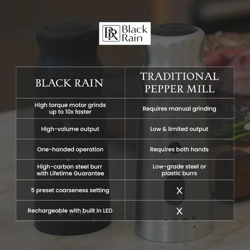 Miniatura 4 de Molinillo de pimienta BLACK RAIN, grosor ajustable, molinillo de pimienta recargable con luz LED, molinillo de pimienta eléctrico de grado Negro mate