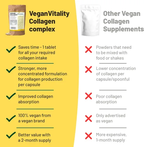 Miniatura 4 de Suplementos veganos de colágeno con biotina para cabello, piel, uñas y articulaciones, suministro de 2 meses. Suplemento vegano de colágeno a base