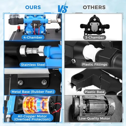 Miniatura 3 de Bomba de agua RV de 12 V 5.5 GPM 55 PSI con tanque acumulador de 0.75 L, sistema de bomba de presión de agua silenciosa máxima de 125 PSI para Azul