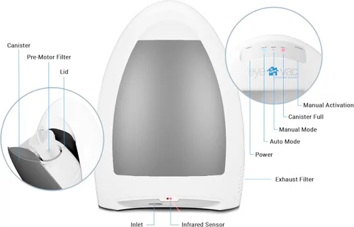Miniatura 3 de EyeVac Aspiradora sin contacto para el hogar con recogedor automático - Excelente para barrer pelo de mascotas, comida y suciedad en la cocina
