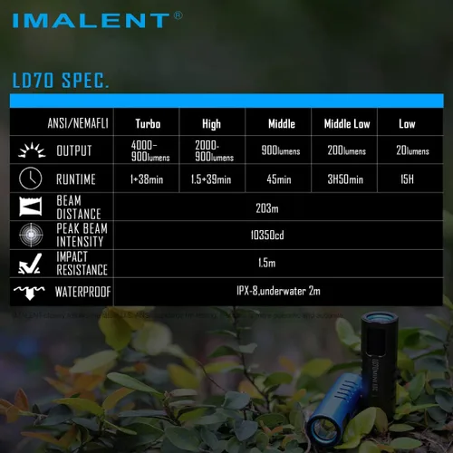 Miniatura 8 de IMALENT LD70 linterna de bolsillo EDC, linternas compactas brillantes y potentes de 4000 lúmenes con LED CREE XHP70.2, linterna recargable de mano