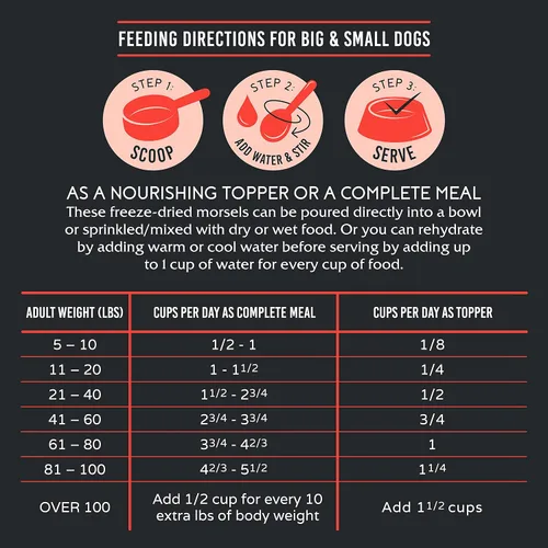 Miniatura 7 de FIDELIS Alimento seco crudo liofilizado para perros pequeños, medianos y grandes, alto en proteínas, carne de res, arándanos, superalimentos, Omega