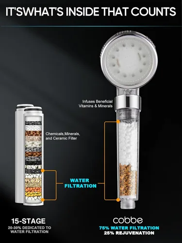 Miniatura 6 de Cobbe Cabezal de ducha LED filtrado con mano, cambio de color, cabezal de ducha de alta presión con filtro, cabezal de ducha de mano con rociador