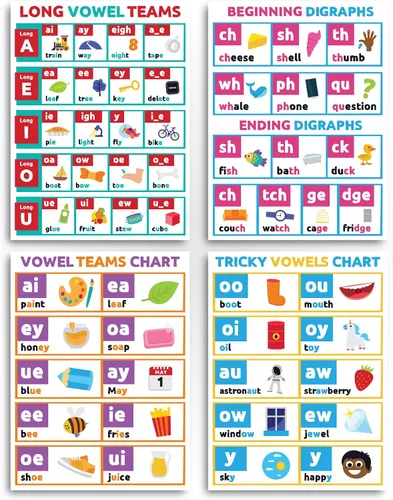 Miniatura 7 de Sproutbrite Paquete de 12 carteles educativos para niños pequeños (12 x 16 pulgadas), vocales fonéticas, gráficos de artes del lenguaje