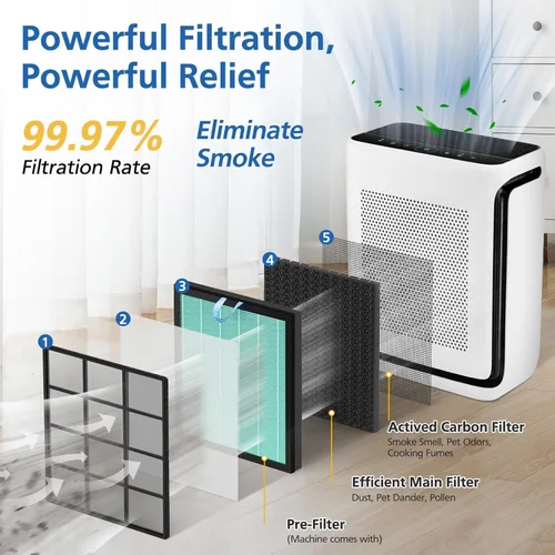 Miniatura 3 de Vital 200S-P - Filtro de repuesto para absorción de humo compatible con purificador de aire LEVOIT Vital 200S, filtro HEPA 4 en 1 de carbón activado