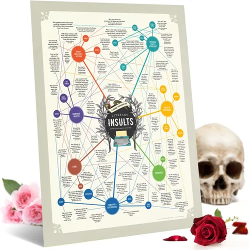 Póster de regalo de insultos literarios, citas divertidas y atrevidas de autores y libros famosos, tamaño regular, 16 x 20 pulgadas, fabricado en