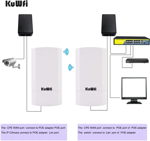 Miniatura 6 de KuWFi Paquete de 2 puentes inalámbricos de 300 Mbps, kit de puente inalámbrico CPE WiFi para exteriores, punto a punto, puente de Internet 2.4 G
