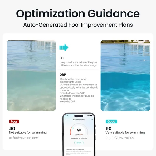Miniatura 7 de AIPER HydroComm - Monitor inteligente de piscina, prueba automática de agua 24/7 para piscinas, jacuzzis y spas, probador digital preciso 5 en 1