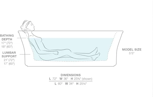 Miniatura 2 de KOHLER K-6366-0 Stargaze - Bañera independiente de 72 x 36 pulgadas con cubierta recta y drenaje central, color blanco, paquete de 1