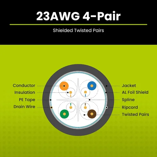 Miniatura 4 de TRUE CABLE Cable Ethernet a granel para elevador blindado Cat6A, 1000 pies, amarillo, 23 AWG cobre sólido desnudo, 750 MHz, F/UTP, PoE++ 100 W