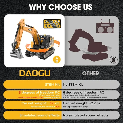 Miniatura 4 de Miniexcavadora a control remoto, juguetes de vehículos de construcción de aleación RC 1:64, herramientas STEM para aprender programación para niños