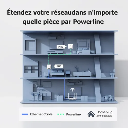 Miniatura 3 de Powerline Set 1000Mbps Tenda AH3