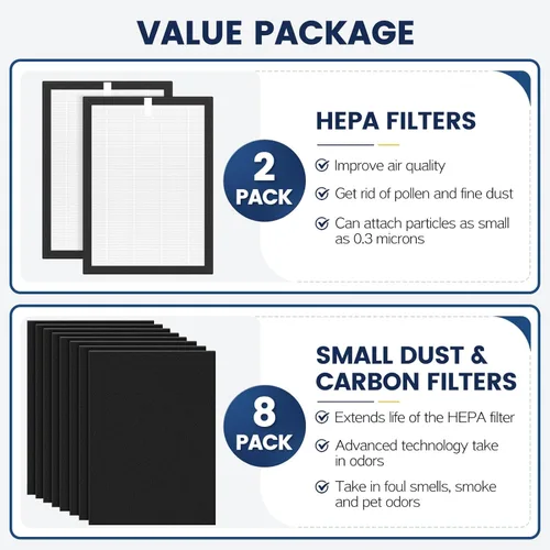 Miniatura 4 de Filtro de repuesto ProHEPA 9000 compatible con purificadores de aire VEVA 9000, 2 filtros de repuesto HEPA y 8 prefiltros de carbón activado