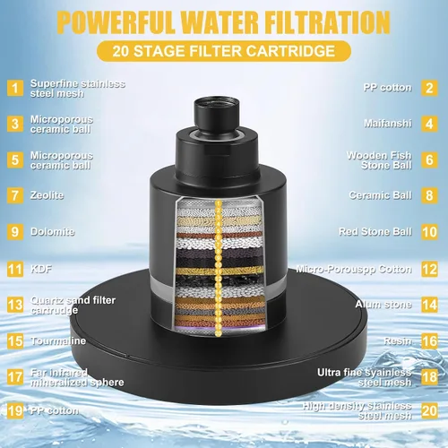 Miniatura 4 de BESy Filtro de ducha de alto rendimiento con filtro de ducha filtrado, suavizador de agua con agua dura que mejora la condición de tu piel y Negro