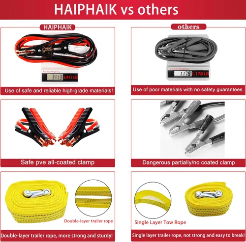 Miniatura 5 de HAIPHAIK Kit de emergencia en carretera para automóvil, kits de emergencia para vehículos, kits de seguridad para automóviles, kit de cables
