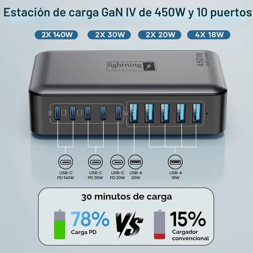 Miniatura 5 de Bloque de Cargador USB C de 10 Puertos, Estación de Carga USB de 450W para Múltiples Dispositivos, 5 Tipo C + 5 USB A Concentrador de Carga GaN PD