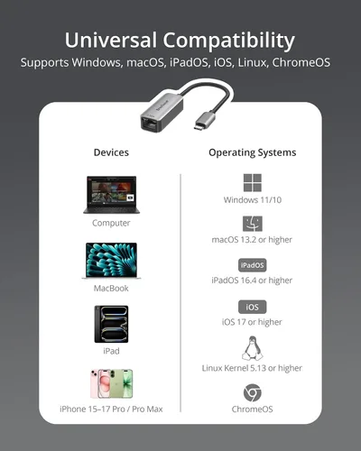 Miniatura 4 de BrosTrend Adaptador USB C a Ethernet de 2.5 Gb, Plug & Play 2.5 Gigabit USB a RJ45 (compatible con Thunderbolt) para laptop, MacBook, iPad, iPhone