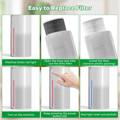 Miniatura 5 de Afloia Filtro original, filtración de 360° de 3 etapas, compatible con purificador de aire MIRO, MIRO PRO, KILO, KILO PRO