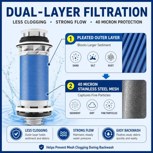 Miniatura 3 de Filtro de sedimento giratorio para toda la casa, prefiltro desechable de doble capa de 40 micrones para agua de pozos y ciudad, diseño