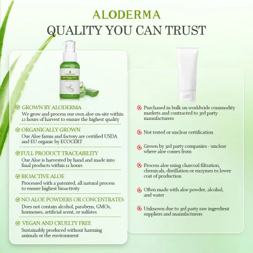 Miniatura 7 de Aloderma Crema hidratante de manos de aloe, tamaño de viaje de 3.5 onzas, crema de manos suave no grasa para manos secas y agrietadas, loción ligera