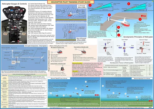 FTS GUÍA DE ESTUDIO DE ENTRENAMIENTO DE PILOTO DE HELICÓPTERO (PÓSTER - tamaño: 27x19 in)