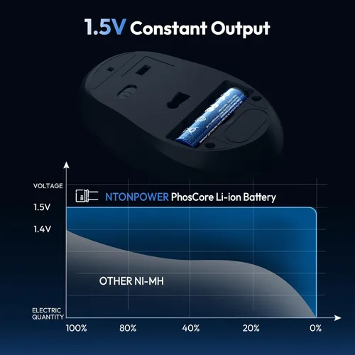Miniatura 8 de NTONPOWER Paquete de 8 baterías recargables de litio AA, baterías AA recargables USB C de carga rápida de 1.5 horas, ecológicas de más de 1500