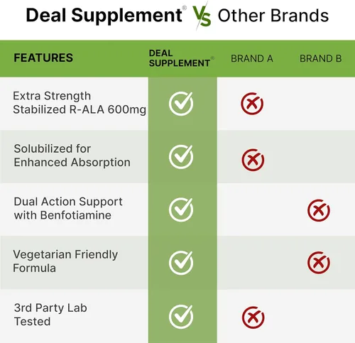Miniatura 5 de DEAL SUPPLEMENT R Ácido alfa lipoico 600 mg con benfotiamina 300 mg por porción, 120 cápsulas vegetales – 200 mg de R-ALA por cápsula – Suplemento