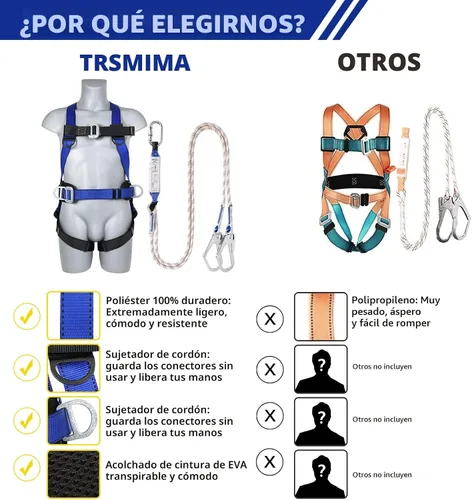 Miniatura 4 de TT TRSMIMA Safety Harness Fall Protection Kit - Full Body Roofing harnesses with Shock Absorbing Lanyard Upgrade Paded