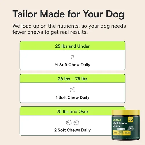 Miniatura 9 de Wuffes Suplemento para cadera y articulaciones para perros y paquete multivitamínico 23 en 1 para perros (razas pequeñas y medianas)