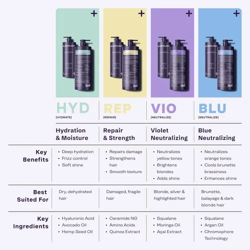 Miniatura 4 de Oligo Professionnel - Blue Conditioner - Blacklight Blonde Science NEU BLU - Eliminates Brassiness - Hydrates and Smooths for Silky Texture