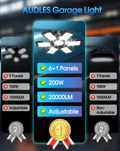Miniatura 4 de AUDLES - Paquete de 1 luz de garaje, 200 W, 20000 lm, 6500 K, luces LED para taller, luces de techo LED para garaje con 6+1 paneles deformables