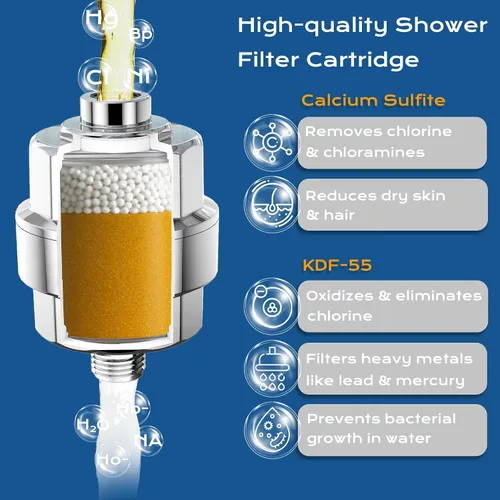 Miniatura 3 de Filtro de ducha de repuesto para HammerHead Showers – Paquete de 2 – Filtro KDF de alto rendimiento dirigido al cloro y metales pesados, mejora