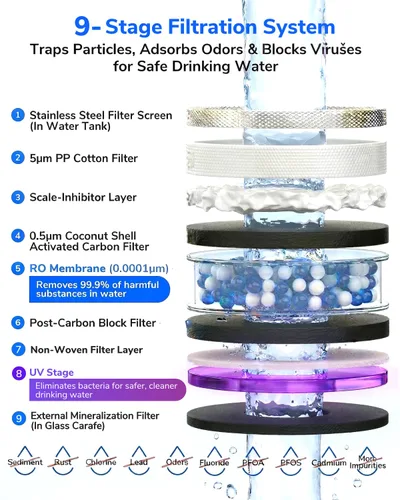 Miniatura 5 de Mate 3 - Filtro de agua de ósmosis inversa UV, 3:1 puro para drenar, jarra de llenado automático, purificador de agua sin instalación, filtración