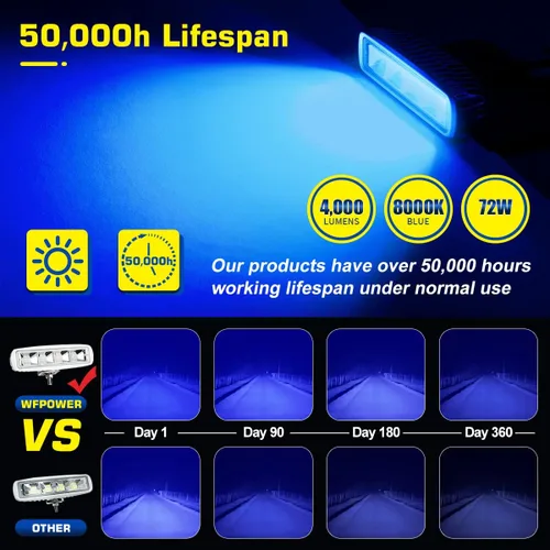 Miniatura 2 de WFPOWER Luces esparcidoras de lanchas azules, paquete de 2 luces de pontón de 72 W para barcos, luces LED marinas impermeables para pesca nocturna