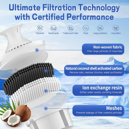 Miniatura 7 de BREAUILL Filtro de repuesto compatible con filtro de agua y jarras Brita®, repuesto de filtro de agua certificado NSF compatible con Brita® Classic