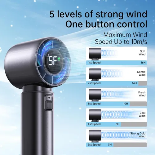 Miniatura 3 de Ventilador turbo portátil de mano, batería de ventilador personal de 4000 mAh funciona para 3-16 horas, recargable por USB, motor de alta velocidad