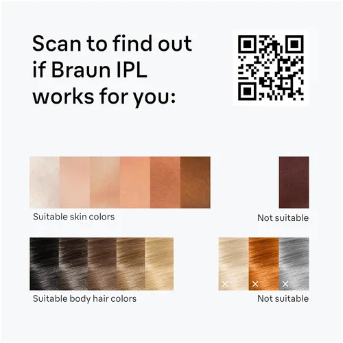 Miniatura 9 de Braun IPL Mini, Seda·Expert Mini, Depilación IPL para Mujeres y Hombres, Reducción permanente del vello láser en casa, IPL1115