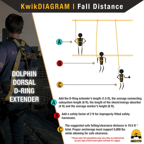 Miniatura 5 de KwikSafety - Charlotte, NC - Dolphin Dorsal [1 unidad] Extensor de anillo en D de 18 pulgadas [fácil conexión] Arnés de extensión de cordón