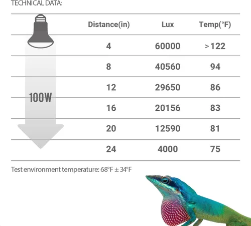 Miniatura 4 de REPTI ZOO Paquete de 2 lámparas de neodimio de neodimio para reptiles de 100 W, bombilla UVA, lámpara de calor de reptil para anfibios, lagartos