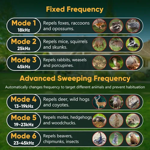 Miniatura 3 de 2026 Upgraded Solar Ultrasonic Animal Repellent, Deer Repellent Devices Cat Repellent Outdoor Squirrel Repellent Dog Raccoon Skunk Rabbit Rodent