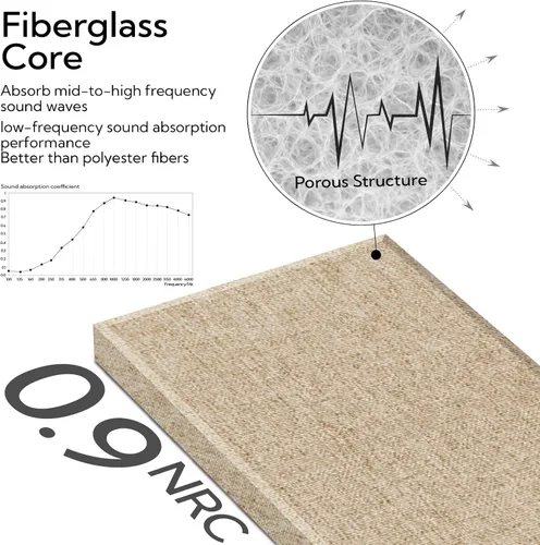 Miniatura 3 de Olanglab Paneles de pared acústicos de fibra de vidrio, paquete de 4, paneles de sonido de 11.8 x 23.6 pulgadas, paneles de prueba de sonido Caqui